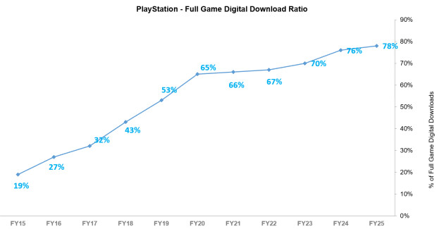 PS5 PS5