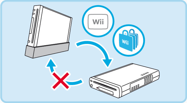 mientras Mártir Definición Les jeux Wii compatibles à 100% sur Wii U