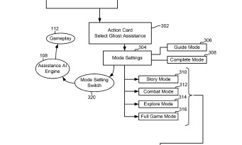 Sony Interactive Entertainment
