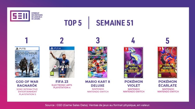 Charts France