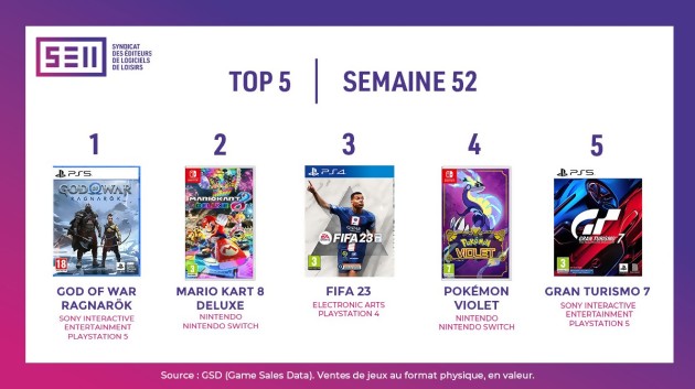 Charts France