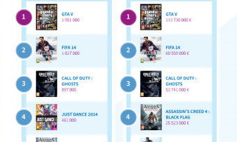 Box office France