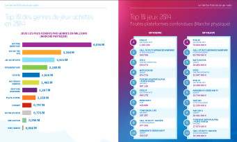 Box office France