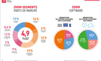 Box office France