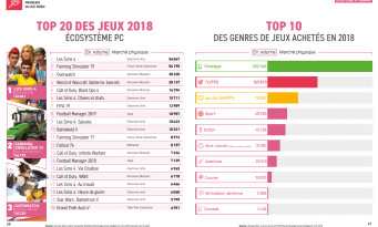 Box office France