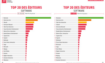 Box office France