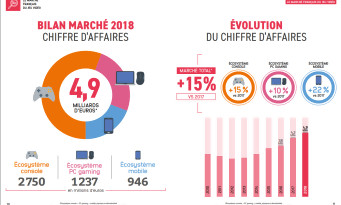 Box office France