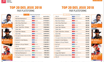 Box office France