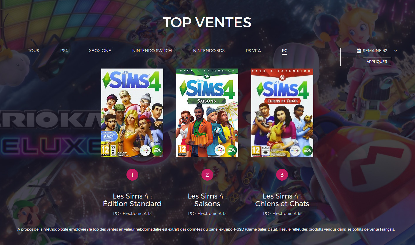 Charts France Du 100 Nintendo Switch Et Les Sims 4