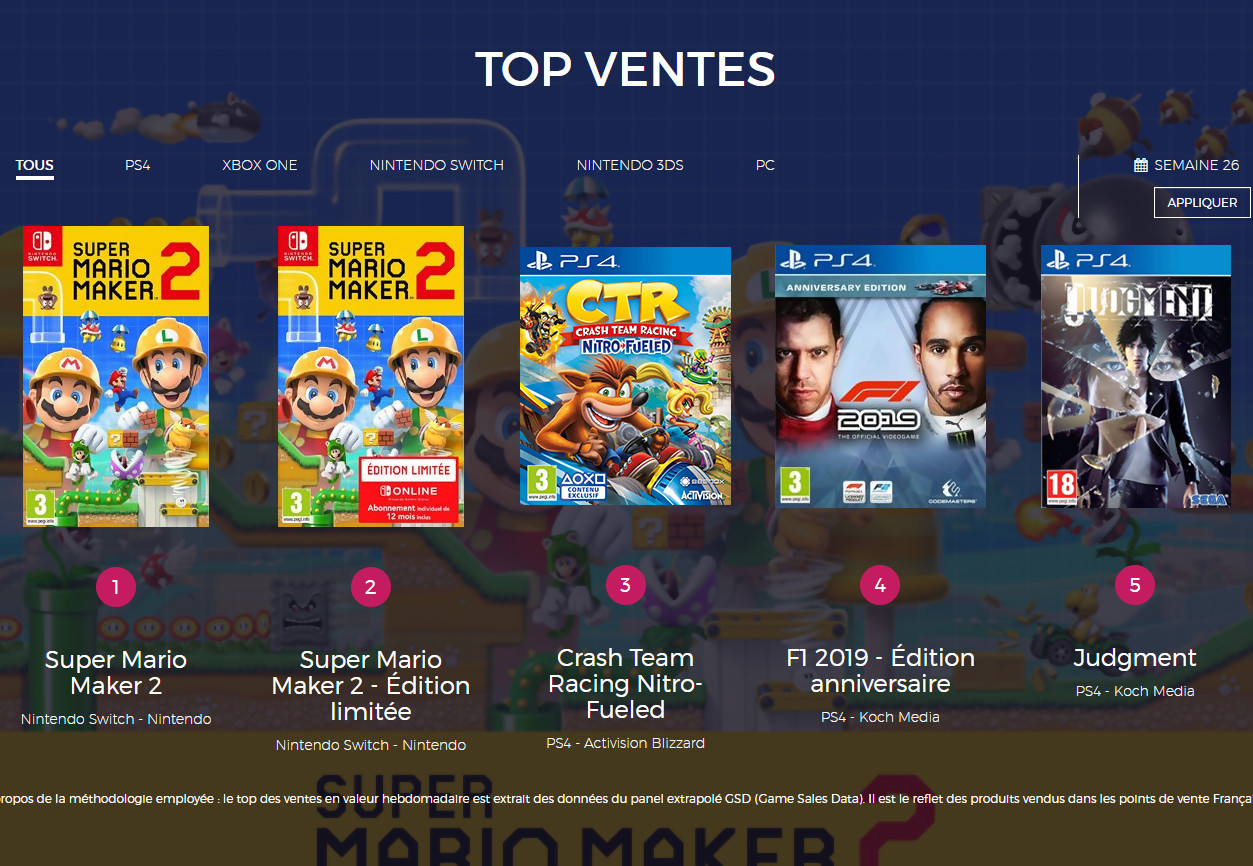 engagement rådgive Utroskab Charts France : Super Mario Maker 2 coiffe CTR sur le poteau