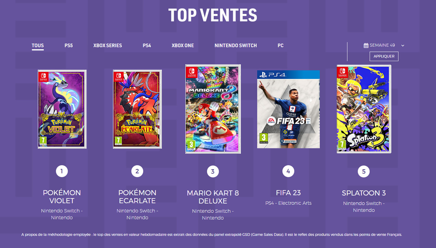 Charts France : voici les meilleures ventes de jeux vidéo du mois