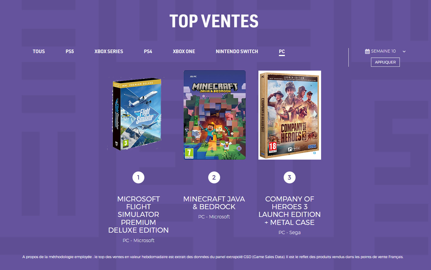 Charts France : voici les meilleures ventes de jeux vidéo du mois de  décembre