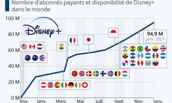 Cinéma et Jeux Vidéo