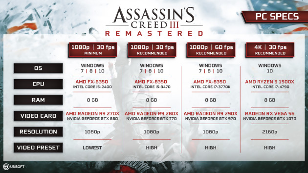 Assassin s Creed III Remastered