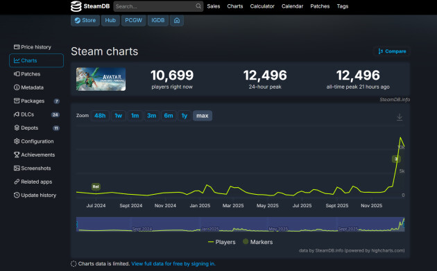 Avatar : Frontiers of Pandora