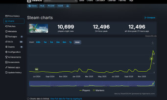 Avatar : Frontiers of Pandora