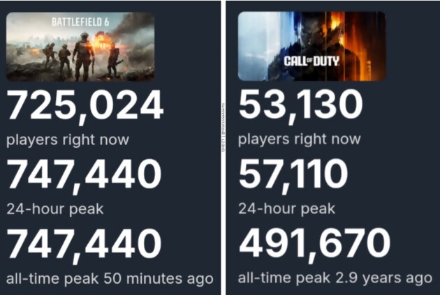 Battlefield 6