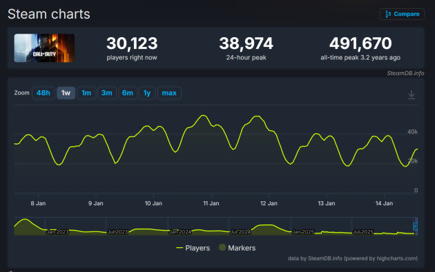 Call of Duty Black Ops 7