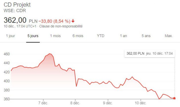 ps4 stock price