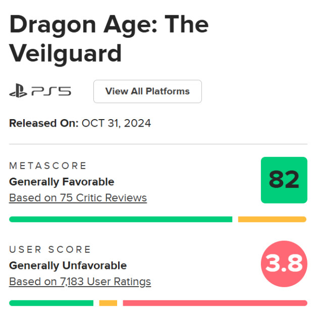 Dragon Age The Veilguard