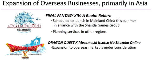 Dragon Quest X Online