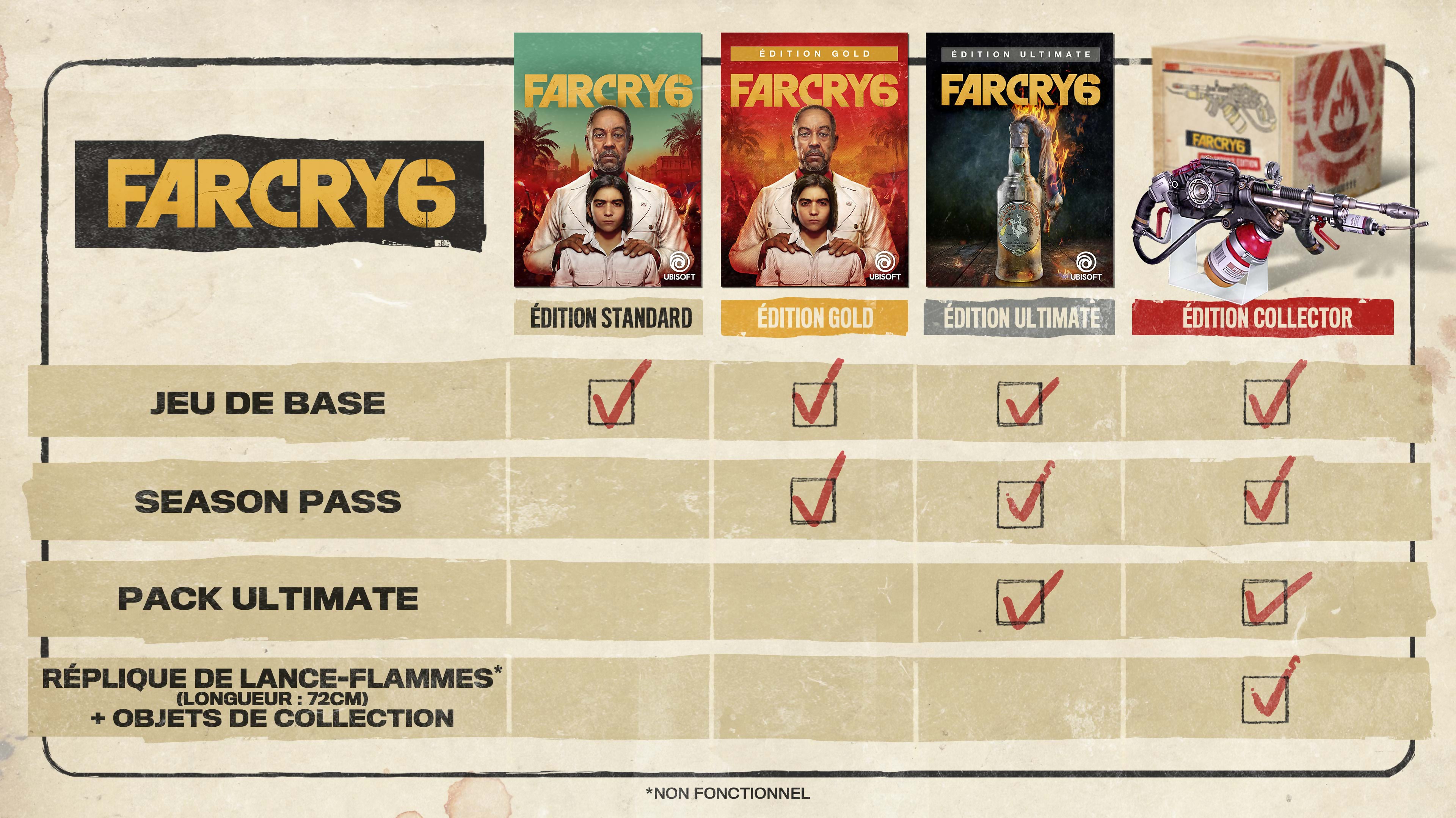 FarCry 6 : Date de sortie, edition collector, infos Tout ce qu