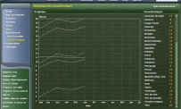 Football Manager 2006