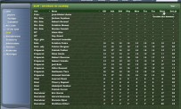 Football Manager 2006