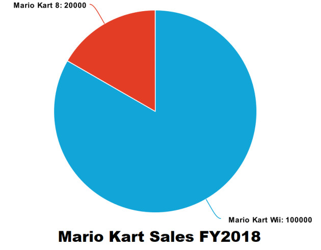 Mario Kart Wii