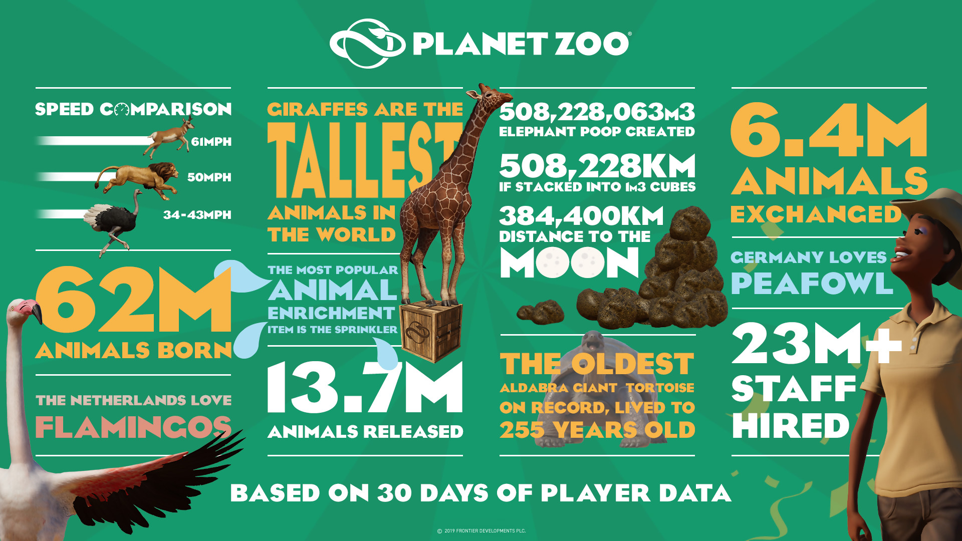 Planet zoo коды