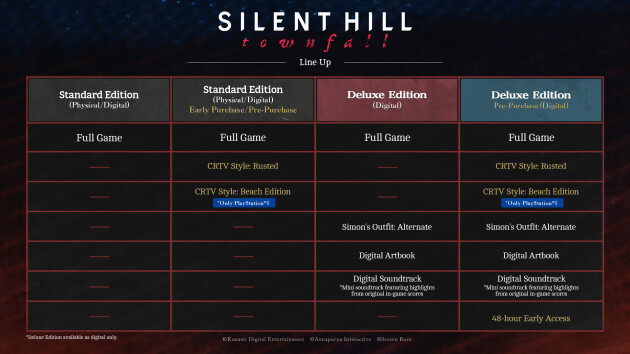 Silent Hill : Townfall
