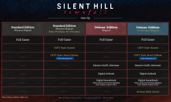 Silent Hill : Townfall