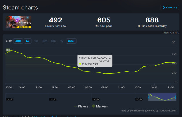 Spellcasters Chronicles