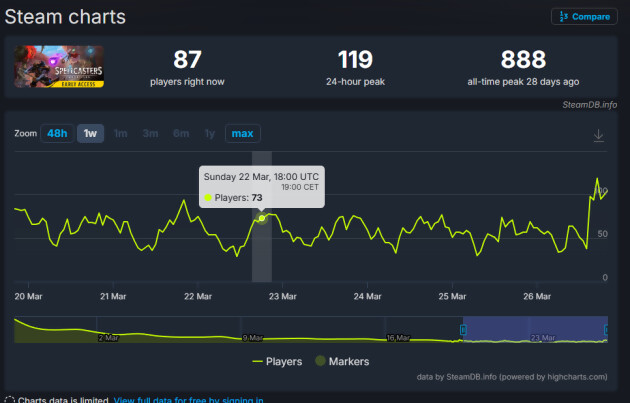 Spellcasters Chronicles