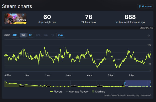 Spellcasters Chronicles Spellcasters Chronicles