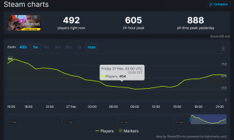 Spellcasters Chronicles