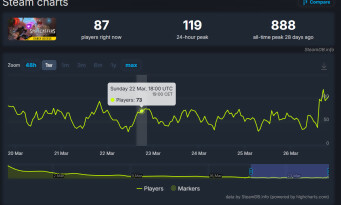 Spellcasters Chronicles