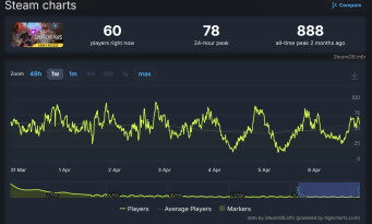 Spellcasters Chronicles